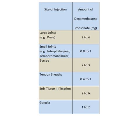 Dexamethasone For Pigs Dosage Chart