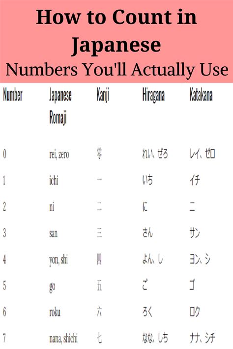 dial the number in japanese language