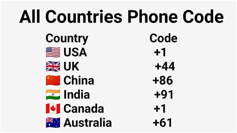 Dialing Code untuk Menelepon dari Indonesia ke Nomor Jepang