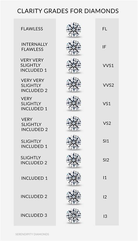 Diamond Clarity Grading Chart