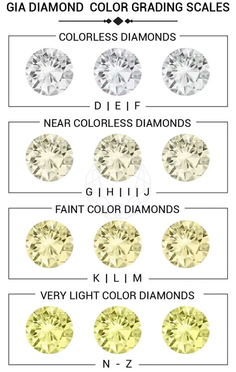 Diamond Grading Chart Color