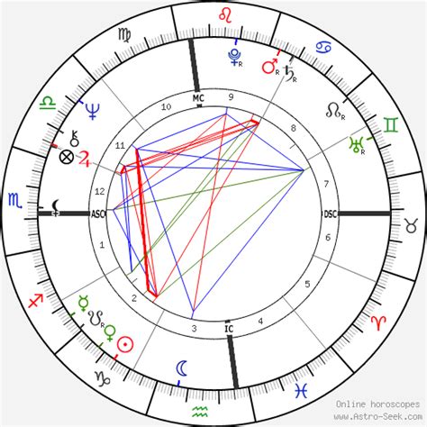 Diane Keaton Natal Chart