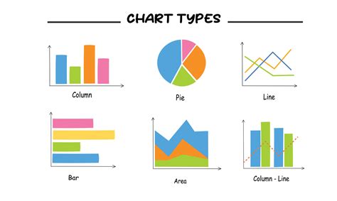 Different Kinds Of Chart