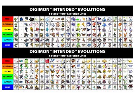 Digimon Evolution Chart Ds