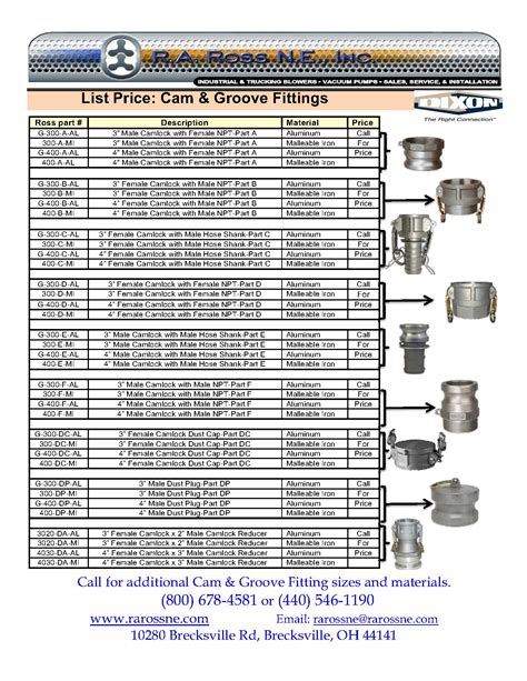 Dixon Cam Lock Fitting Catalog