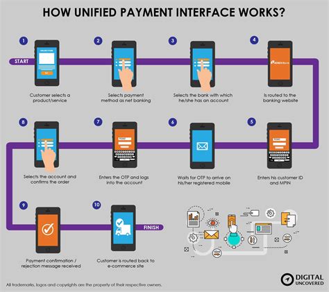 simplified payment process
