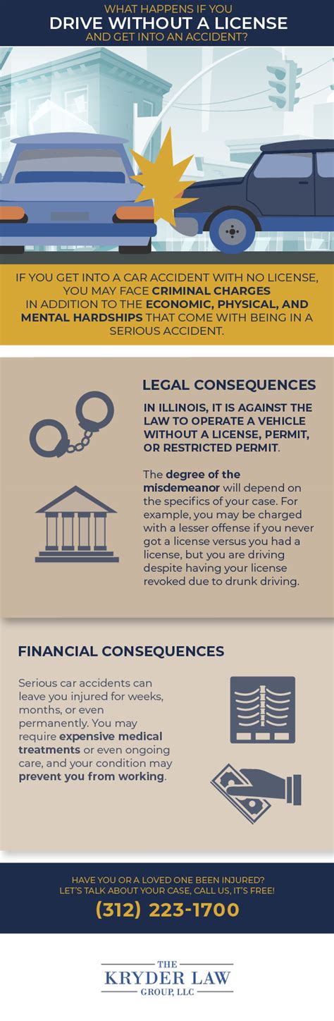 Driver license consequences of automotive accidents