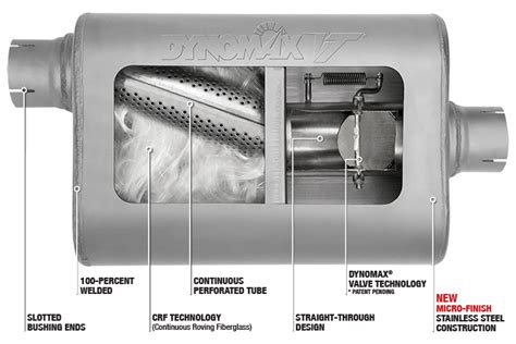 Dynomax Muffler Chart