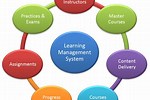 eLearning Management System