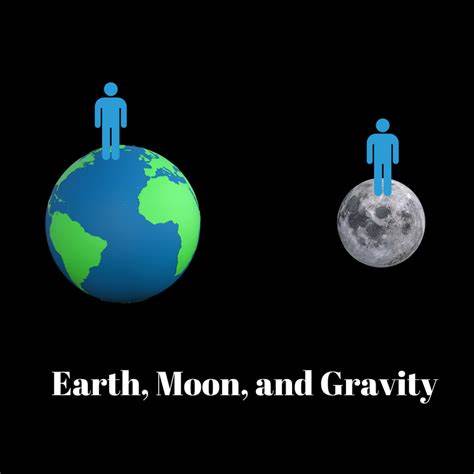 Earth and Moon Gravity
