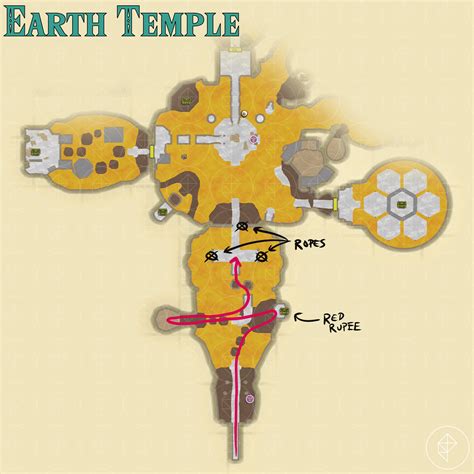 Earth Temple Walkthrough