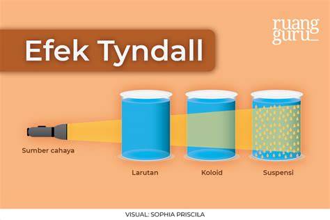 efek tyndall