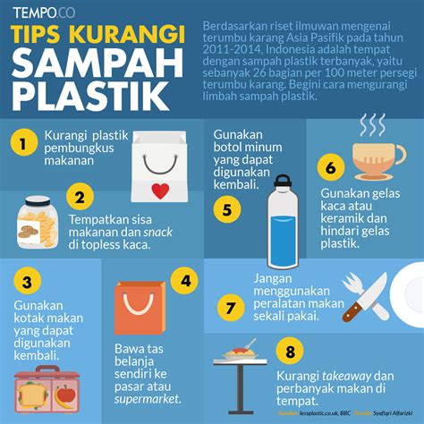 Efektif dalam Mengurangi Sampah Plastik