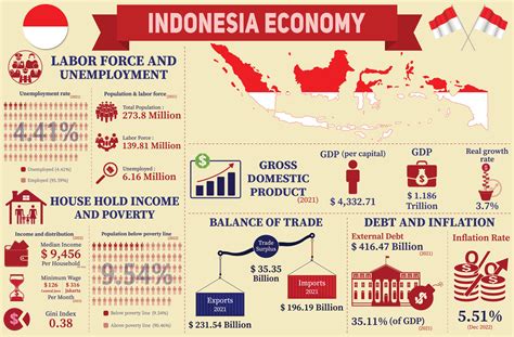efficiency indonesia