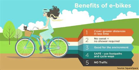 electric bike environmental benefits