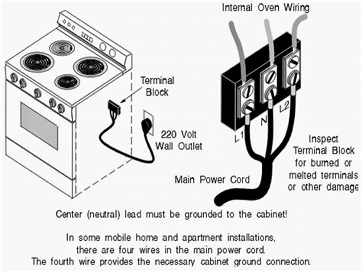 electric stove wiring