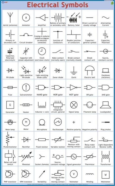Electric Symbols Chart