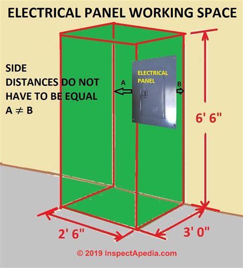 electrical panel clearance