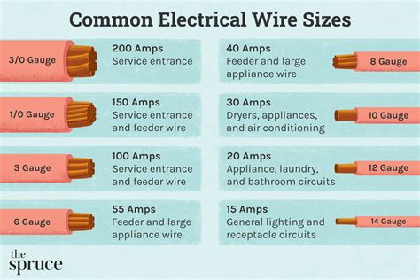 Electrical Wire Types Chart