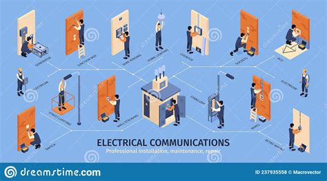 Electrician communication