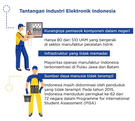 industri elektronik