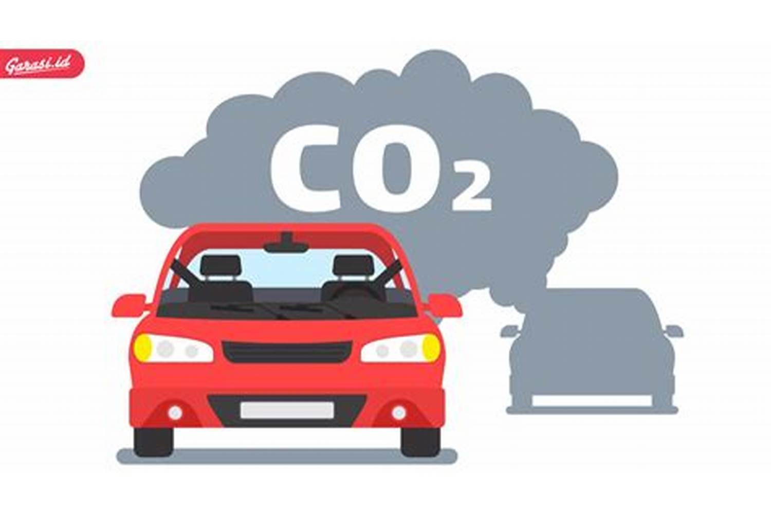 Emisi Kendaraan