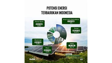 Energi Terbarukan