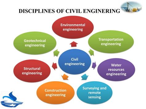 engineering disciplines in california