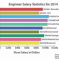 engineering salary chart