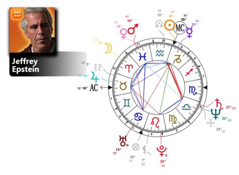 Epstein Birth Chart