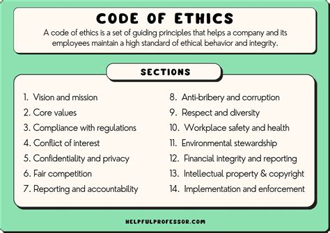 establish code of ethics and best practices