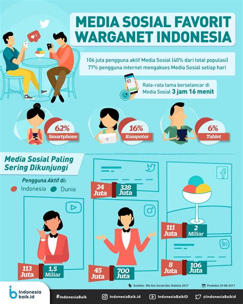 estetika media sosial indonesia