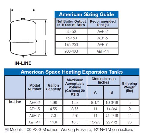 Expansion Tank Size Chart