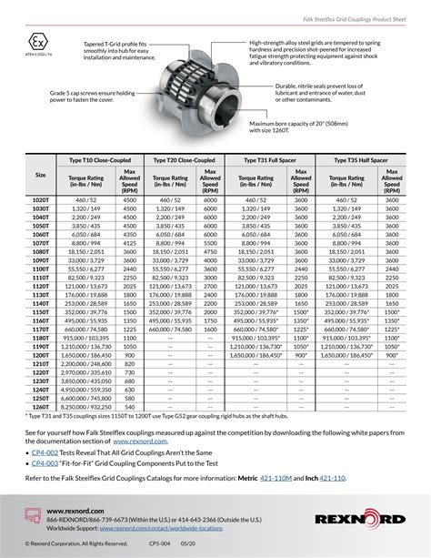 Falk Gear Coupling Catalog