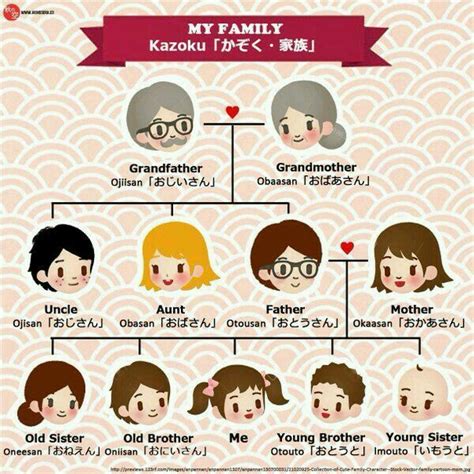 family type jepang