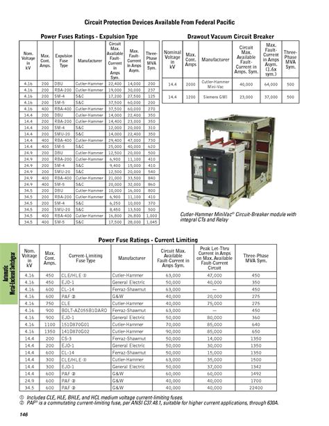 Federal Pacific Catalog