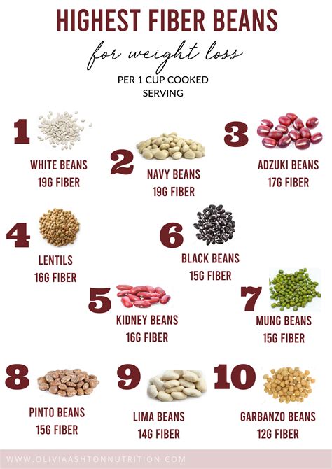 Fiber Beans Chart