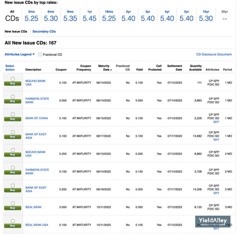 Fidelity Cd Rates Chart