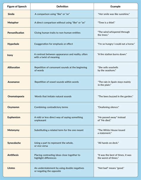 Figures Of Speech Catalogue