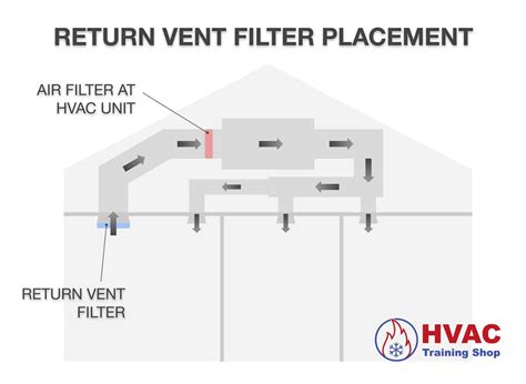 filter and vent location