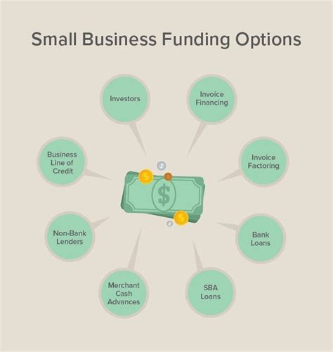 financing options for small businesses
