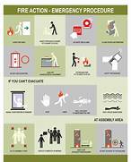 fire safety procedures
