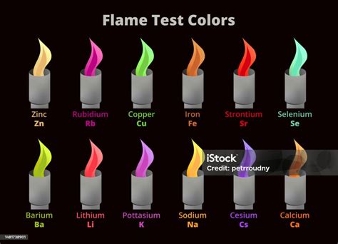Flame Test Color Chart
