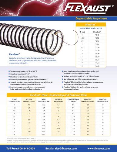 Flexaust Hose Catalog