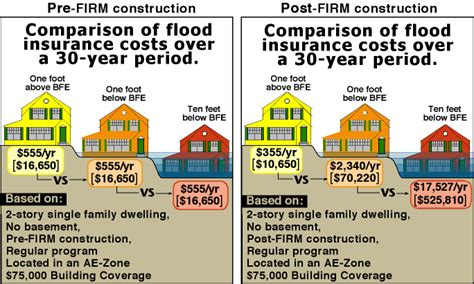 flood insurance deductible