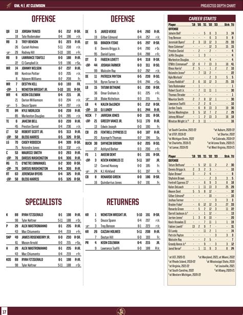 Florida St Depth Chart