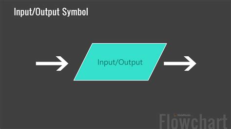 Input Output Flowchart