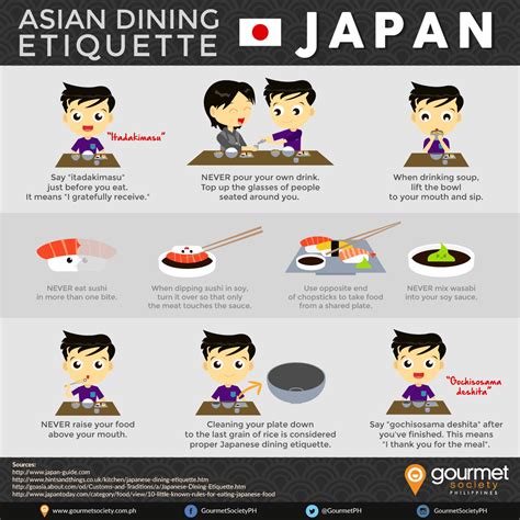 food etiquette japanese