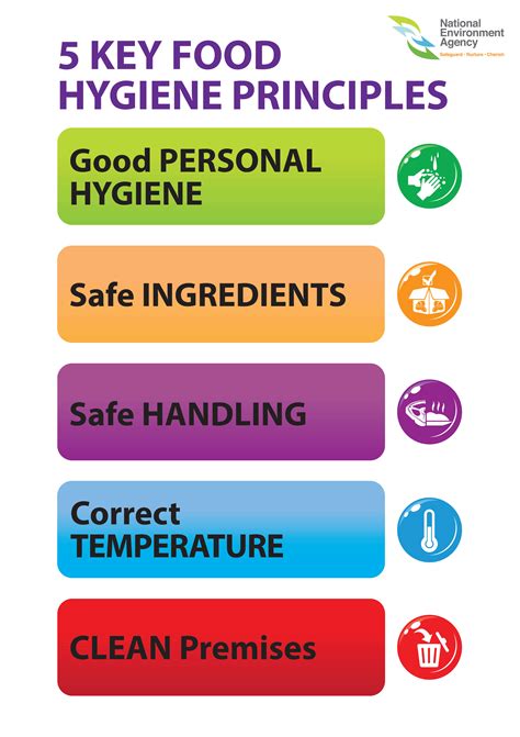 food hygiene safety
