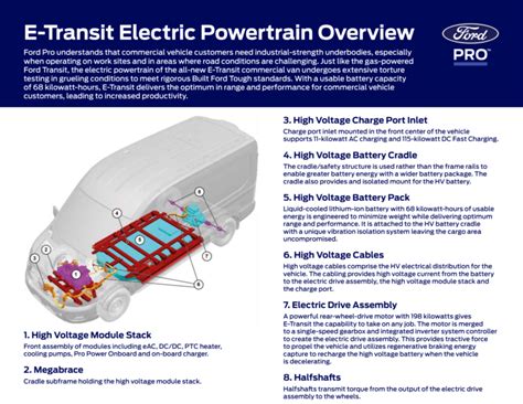 Ford E-Transit electric motor and battery specifications